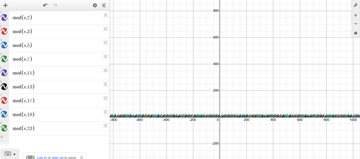 Graph that looks like a field of grass on the graphing website Desmos.com