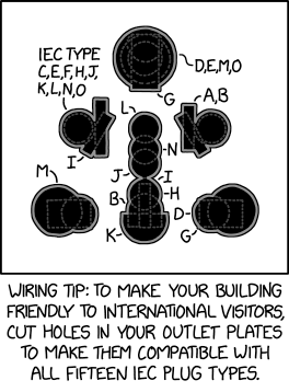 Building Inspectors HATE This One Weird Trick