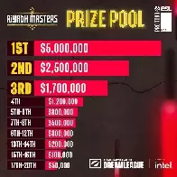 Riyadh Masters prize pool distribution