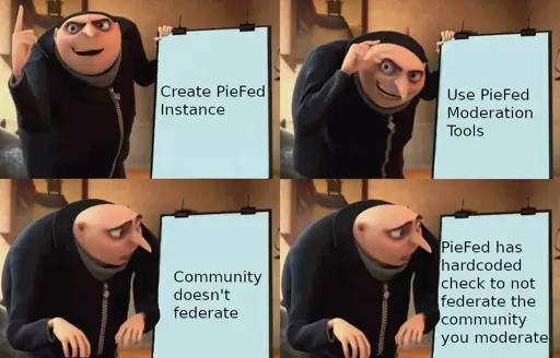mem z Gru uświadamiającym sobie błąd w planie, tu w wersji z odkrywaniem, że źródłem problemu z federację są hardcodowane słowa kluczowe