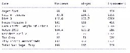 Windows NT Sync Driver Proposed For The Linux Kernel - Better Wine Performance