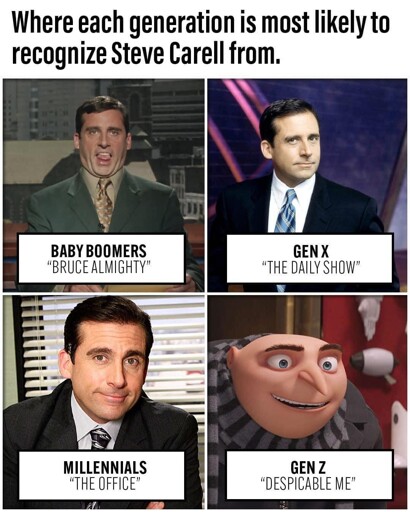 Steve Generations