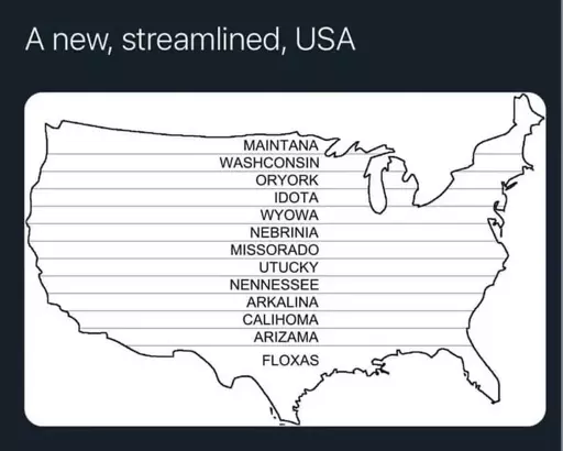 The Horizontal States of America