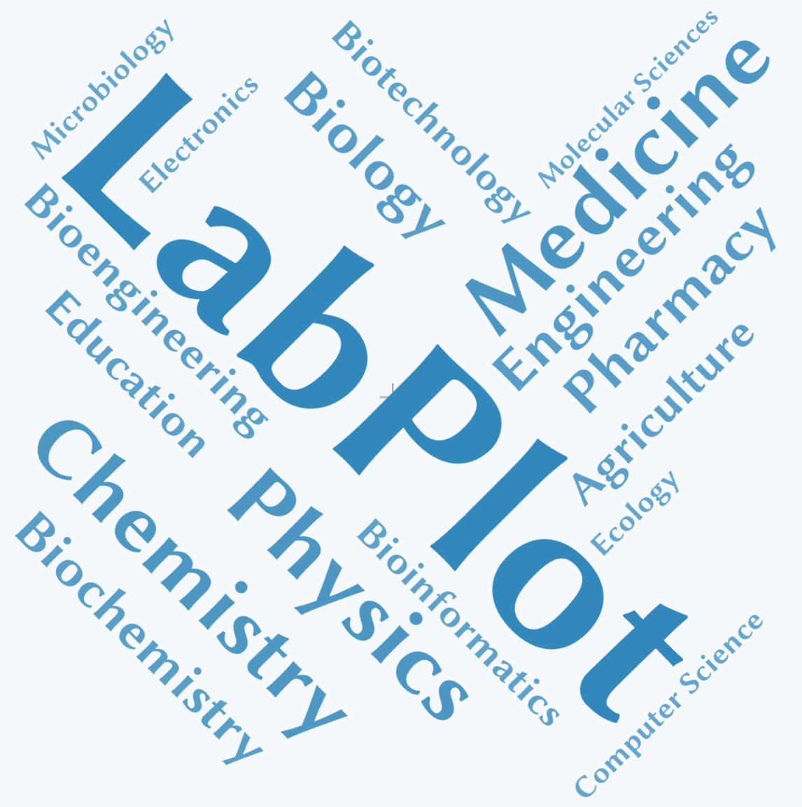 LabPlot applications - word count