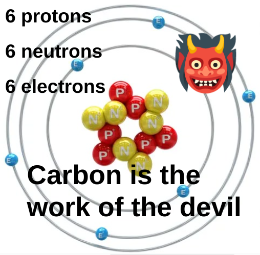 Image of the basic structure of carbon. With a little emoji of a devil.

6 protons
6 neutrons
6 electrons

Carbon is the work of the devil.