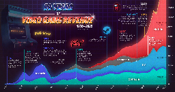 Charted: Video Game Industry Revenues By Year &amp; Platform