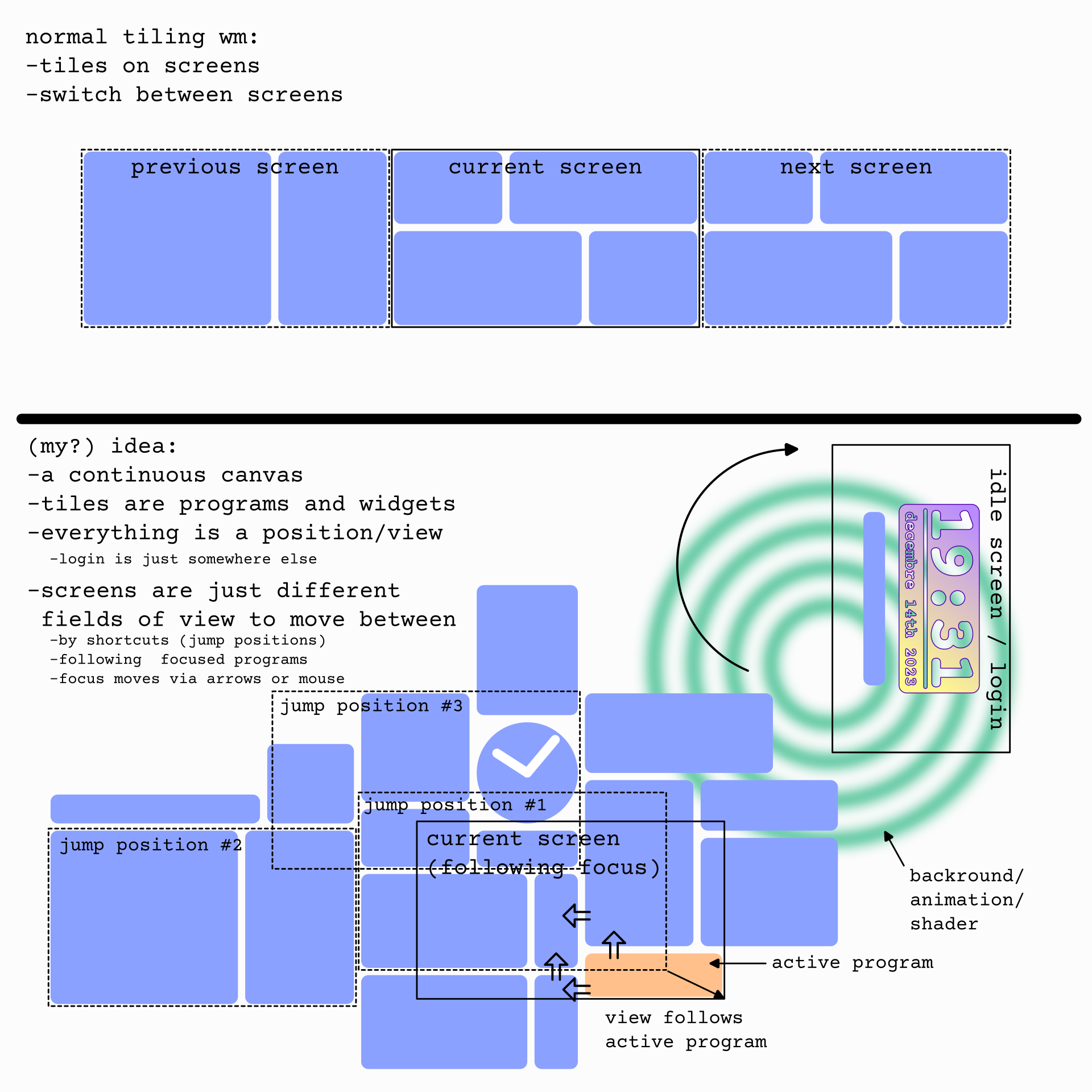 Idea / Question about tiling window managers