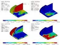 Jumping Over Thermal Cycles Accelerates Thermomechanical Fatigue Simulations