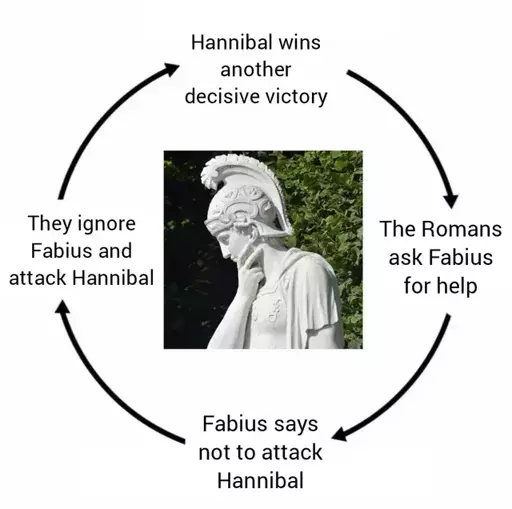 "One man, by delaying, has saved the Republic!"