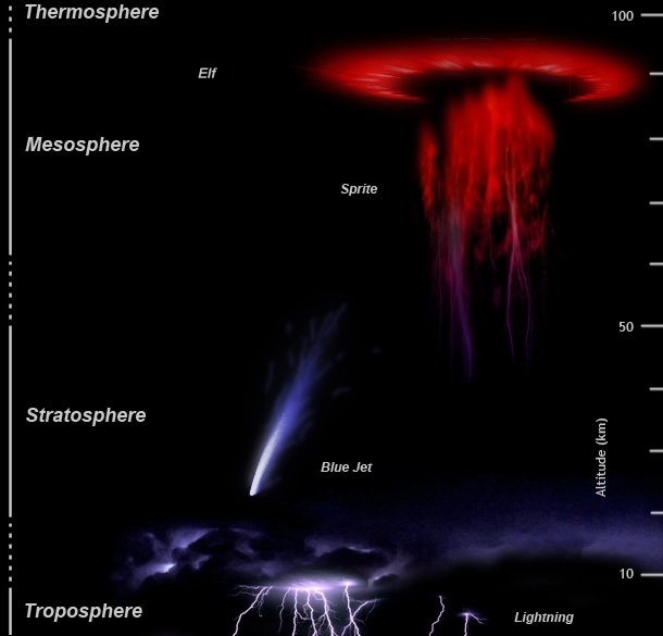 Lightning sprites