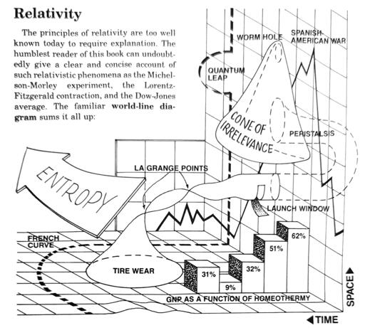 best map of all of time and space you will ever see