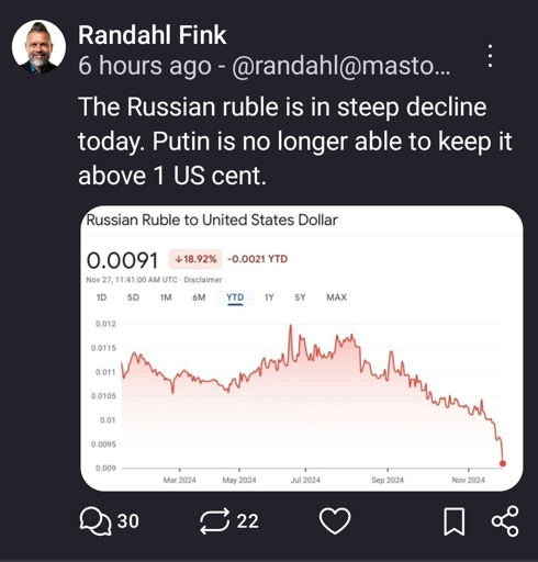 The Russian ruble is in steep decline today. Putin is no longer able to keep it above 1 US cent.