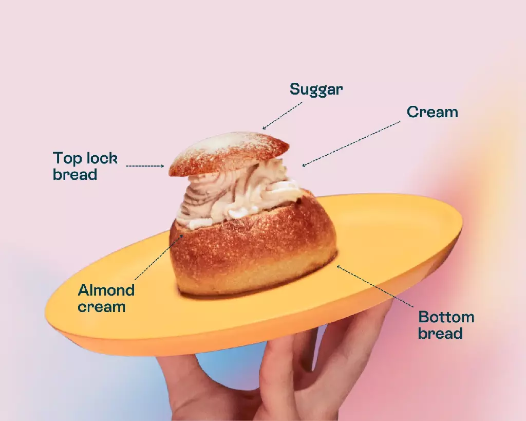 a Semla pastry on a plate held by a hand, labels point out various parts of the pastry, including &quot;bottom bread&quot;