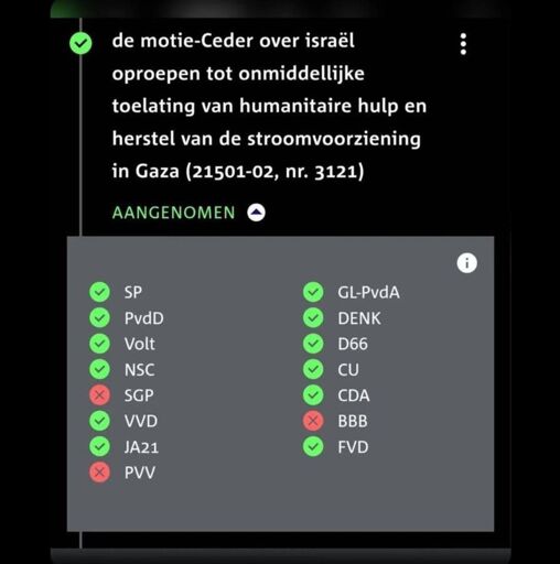 SGP, PVV en BBB stemmen in tegen motie voor hulp aan Gaza