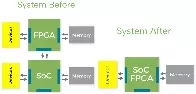Use Cases And Value Proposition Of eFPGA (Embedded FPGA)