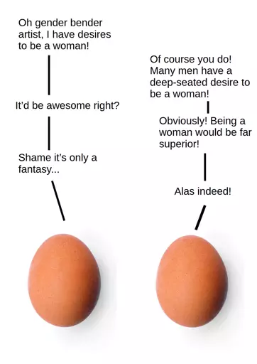 A conversation between two eggs:  Oh gender bender, artist, i have desires  to be a woman!  Of course you do! Many men have a deep-seated desire to be a woman!  It'd be awesome right?  Obviously! Being a woman would be far superior!  Shame it's only a fantasy...  Alas indeed! 